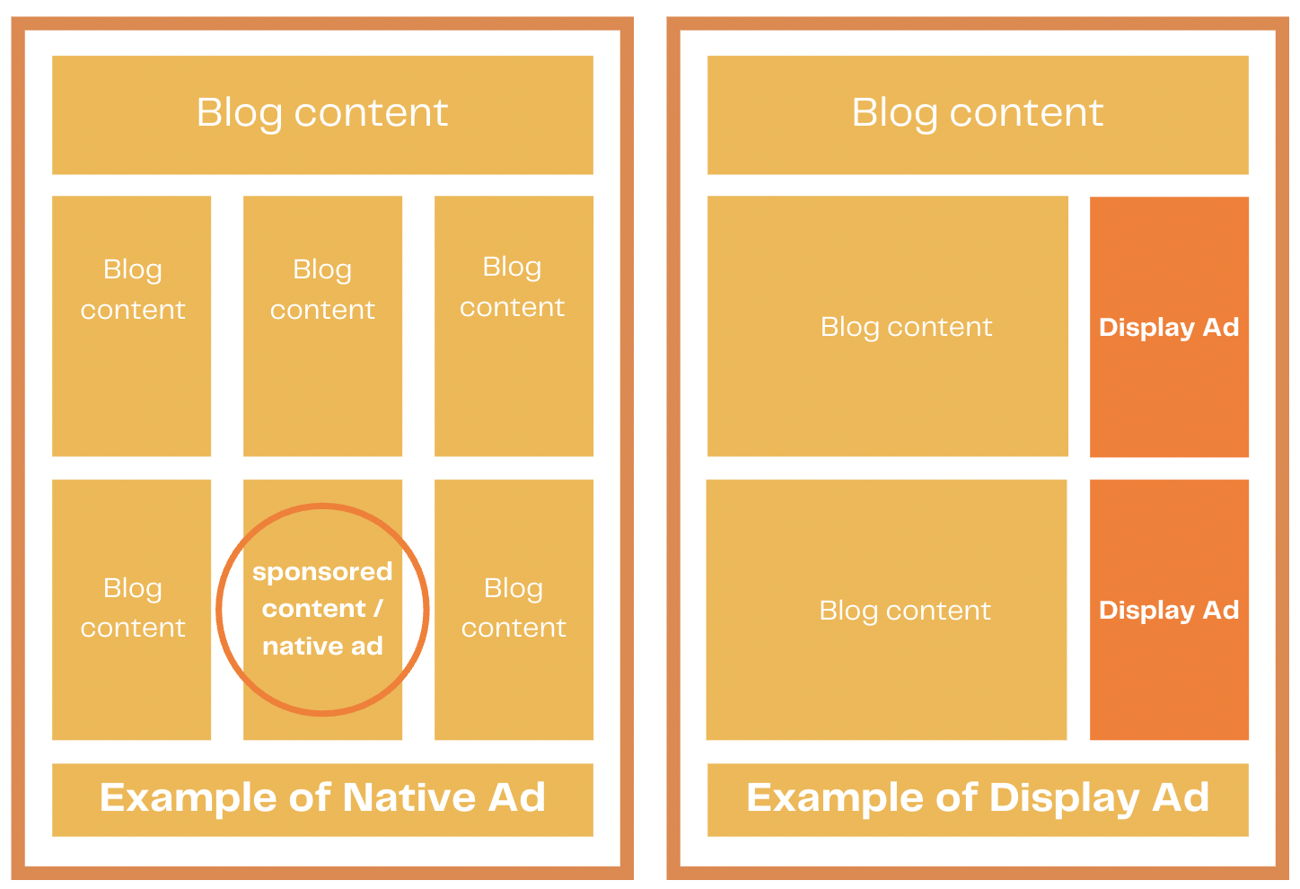 what-is-native-advertising